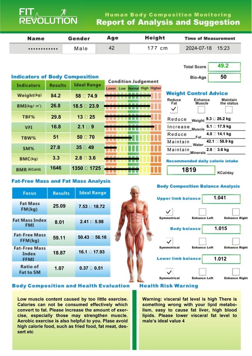 Body Composition Analysis